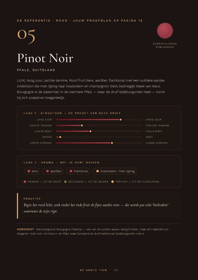 Referentiepagina uit het naslagwerk voor de Pinot Noir